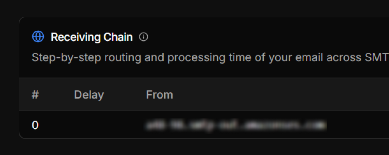 Delivery Chain Analysis