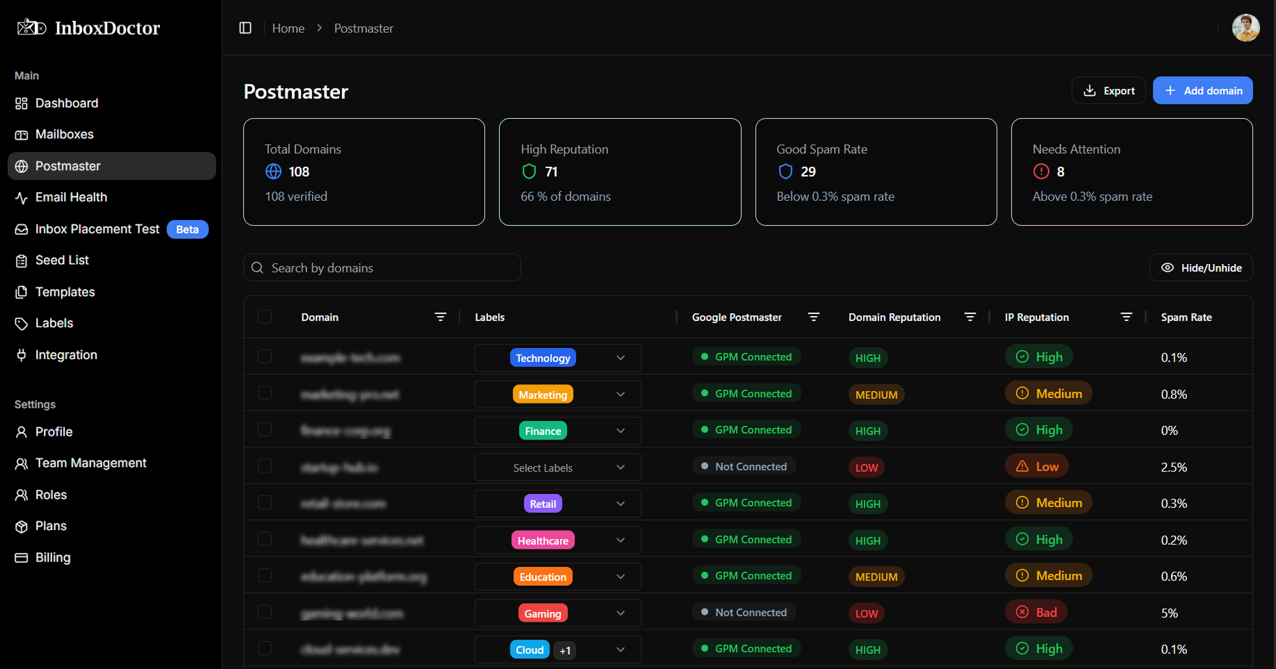 Email Reputation Insights 1