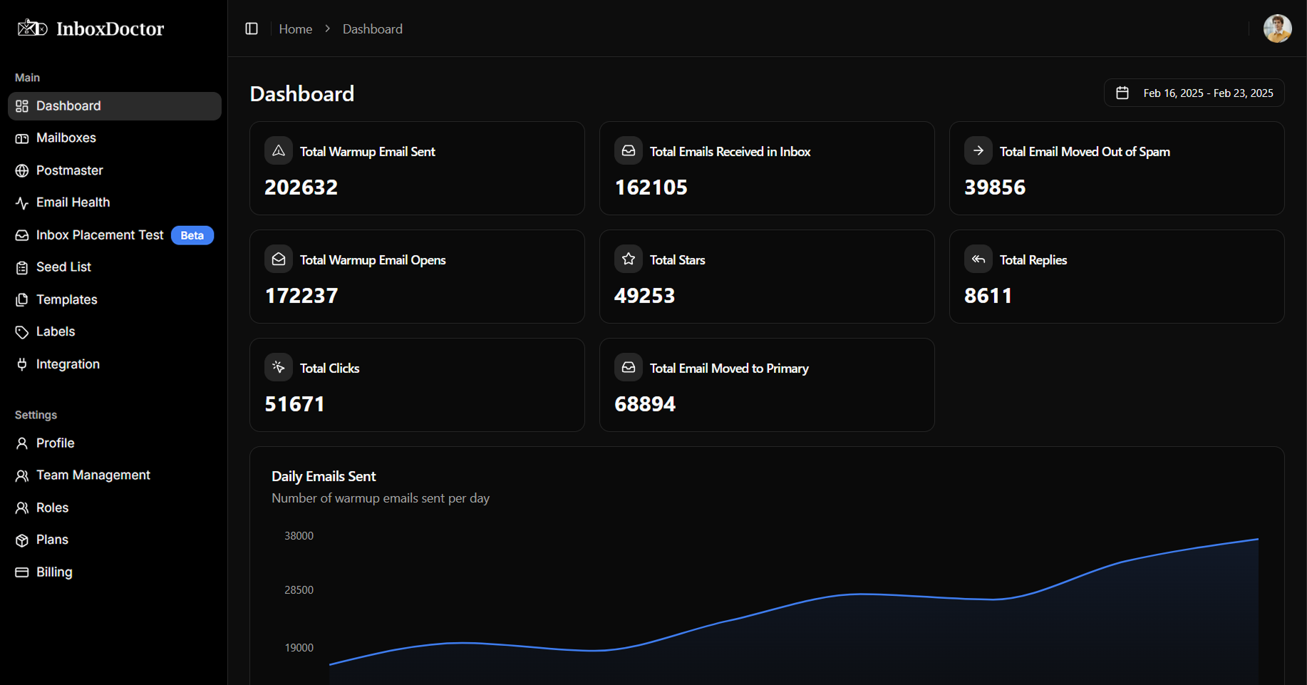 InboxDoctor Interface