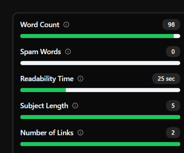 In-Depth Detailed Score