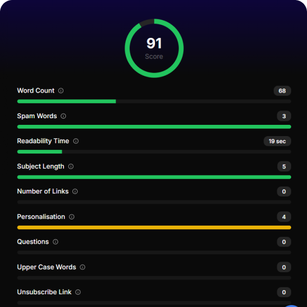 Get a Summary of Your Template