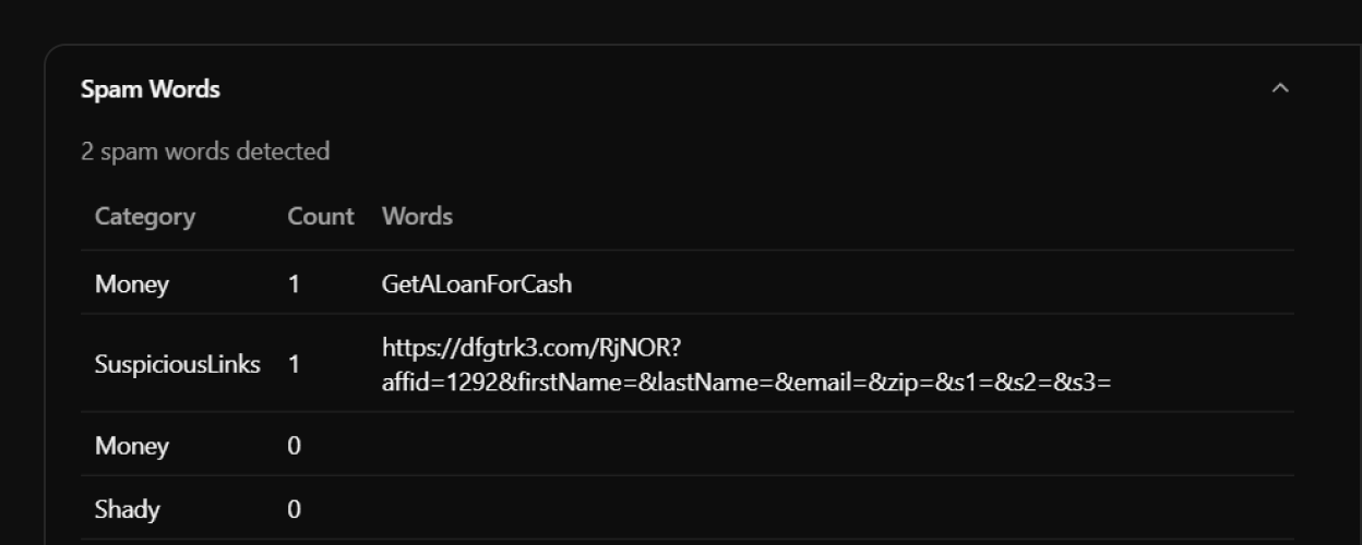 Spam Words Identification